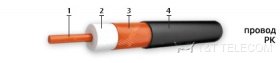 РК 50-1-23 кабель коаксиальный теплостойкий | Диаметр 1.5 мм