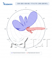 KADAMM K861366R11 — комбинированная антенна TDD 3300–3800 + 698–2690 МГц, 7 систем излучателей, 17 дБи, 20 портов + калибровочный, RET