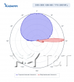 KADAMM K861176R35 — комбинированная антенна TDD 3300–3800 + FDD 2×698–960 / 4×1710–2690 МГц, 65°, 17,1 дБи, 20 портов + калибровочный, RET