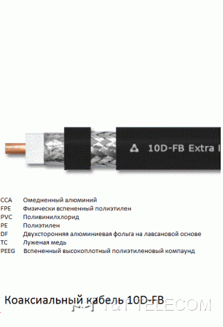 Коаксиальный кабель 10D-FB PVC
