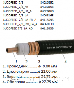 Кабель Huber+Suhner SUCOFEED_7/8 | Экран: гофрированная медная трубка | Для общего применения