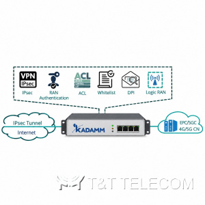 KADAMM SEGW-RAN — шлюз безопасности и сигнализации сети малых сот 4G/5G: туннели IPSec, агрегация SCTP