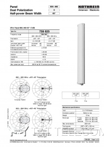 Антенна 739623 Kathrein XPol A-Panel 806–960 МГц 65° 17dBi двойная поляризация