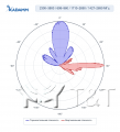 KADAMM K861176R41 — комбинированная антенна TDD + FDD 698–3800 МГц, 7 систем излучателей, 16,5 дБи, 20 портов + калибровочный, RET
