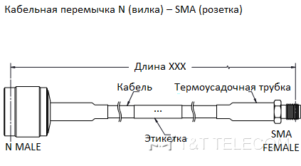 Кабельная сборка «SMA female N male» RG223, 50 Ом, 6 ГГц, 85°C, ø5.4 мм, PVC (SMAf/Nm/RG223/XXX) Кабельная сборка «SMA female N male» RG223, 50 Ом, 6 ГГц, 85°C, ø5.4 мм, PVC (SMAf/Nm/RG223/XXX)