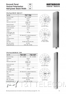 Антенна 730691 Kathrein VPol Panel 870-960 МГц 65° 17 dBi вертикальная поляризация