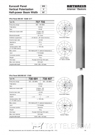 Антенна 730691 Kathrein VPol Panel 870-960 МГц 65° 17 dBi вертикальная поляризация
