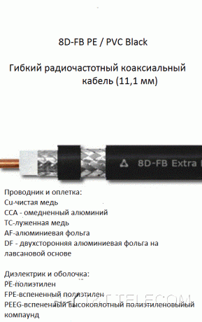 Коаксиальный кабель 8D-FB PVC