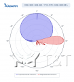 KADAMM K861366R11 — комбинированная антенна TDD 3300–3800 + 698–2690 МГц, 7 систем излучателей, 17 дБи, 20 портов + калибровочный, RET