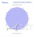 KADAMM GNSS-LTE1 — комбинированные антенны ГНСС + 4G 698–2690 МГц, МШУ 28 дБ