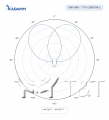 KADAMM K838702720 — двухлучевая многолучевая секторная антенна 4×698–960 / 4×1710–2690 МГц, 33°, 19,5 дБи, 16 портов, RET