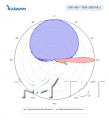 KADAMM K861176R31 — комбинированная антенна TDD 2300–2690 + FDD 2×690–960 / 3×1695–2690 МГц, 65°/65°/65°, 17,7 дБи, 18 портов + калибровочный, RET