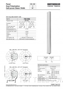 Антенна 739650 Kathrein XPol A-Panel 806–960 МГц 90° 17dBi двойная поляризация