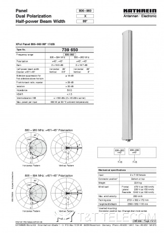 Антенна 739650 Kathrein XPol A-Panel 806–960 МГц 90° 17dBi двойная поляризация
