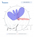 KADAMM K850232717v01 — антенна с формированием диаграммы направленности (beamforming) TDD 2300–2400 / 2496–2690 МГц, 90°, 18 дБи, 8 портов + калибровочный, RET