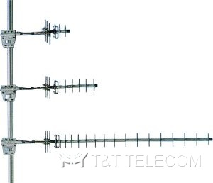 PROCOM R 900-7/..., R 900-10/..., R 900-14/... - направленные антенны Yagi диапазона 900 МГц, усиление 7/10/14 dBd, 690/970/204 см