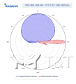 KADAMM K861366R11 — комбинированная антенна TDD 3300–3800 + 698–2690 МГц, 7 систем излучателей, 17 дБи, 20 портов + калибровочный, RET
