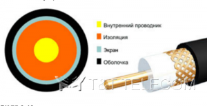 Коаксиальный кабель РК 75-17-12 | 75 Ом, диаметр 21.0 мм