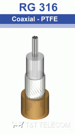 Коаксиальный кабель RG 316 Habia Cable 50 Ом | Термостойкий, диаметр 2.45 мм