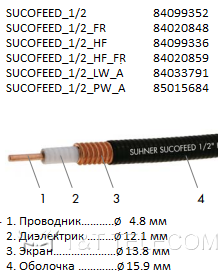 Кабель Huber+Suhner SUCOFEED_1/2_HF_FR | Экран: гофрированная медная трубка || Особо гибкий - огнестойкий