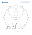 KADAMM K834172720v01 — двухлучевая многолучевая секторная антенна 4×1710–2690 МГц, 33°, 19 дБи, 8 портов, RET