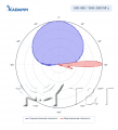 KADAMM K861176R31 — комбинированная антенна TDD 2300–2690 + FDD 2×690–960 / 3×1695–2690 МГц, 65°/65°/65°, 17,7 дБи, 18 портов + калибровочный, RET