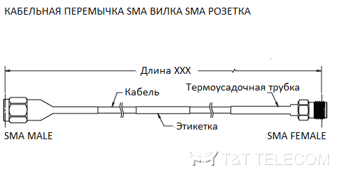 Кабельная сборка «SMA female SMA male» RG223, 50 Ом, 6 ГГц, 85°C, ø5.4 мм, PVC (SMAf/SMAm/RG223/XXX) Кабельная сборка «SMA female SMA male» RG223, 50 Ом, 6 ГГц, 85°C, ø5.4 мм, PVC (SMAf/SMAm/RG223/XXX)