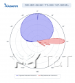 KADAMM K861176R41 — комбинированная антенна TDD + FDD 698–3800 МГц, 7 систем излучателей, 16,5 дБи, 20 портов + калибровочный, RET