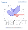 KADAMM K850252616 — антенна с формированием диаграммы направленности (beamforming) TDD 2515–2675 МГц, 65°, 15 дБи, 8 портов + калибровочный