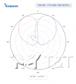 KADAMM K838702720 — двухлучевая многолучевая секторная антенна 4×698–960 / 4×1710–2690 МГц, 33°, 19,5 дБи, 16 портов, RET