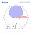 KADAMM K861176R25 — комбинированная антенна TDD 2490–2690 + FDD 2×698–960 / 2×1710–2690 МГц, 65°, 18 дБи, 16 портов + калибровочный, RET