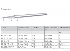 EZ 141 TP M17 ( SR 141 TP M17) Кабель Huber+Suhner Semi Rigid 0.141"