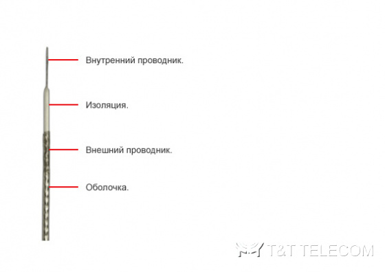 Коаксиальный кабель РК 75-1-22 | Теплостойкий (-60...+200 °C) 75 Ом, диаметр 1.7 мм