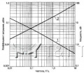 Коаксиальный кабель РК 75-7-22 | Теплостойкий (-60...+200 °C) 75 Ом, диаметр 8.6 мм