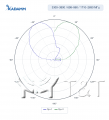 KADAMM K861176R35 — комбинированная антенна TDD 3300–3800 + FDD 2×698–960 / 4×1710–2690 МГц, 65°, 17,1 дБи, 20 портов + калибровочный, RET